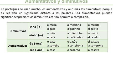 Aumentativo De Rio - Minha experiência na PUC-Rio (Brasil): Aumentativos y diminutivos