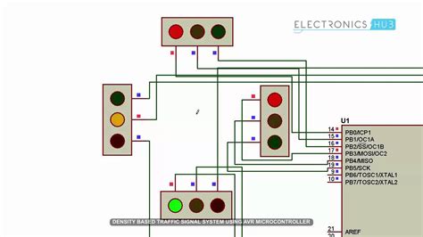 Block Diagram Of Density Based Traffic Light Control System