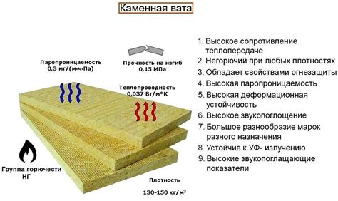Утеплитель для потолка в частном доме: виды теплоизоляционных ...