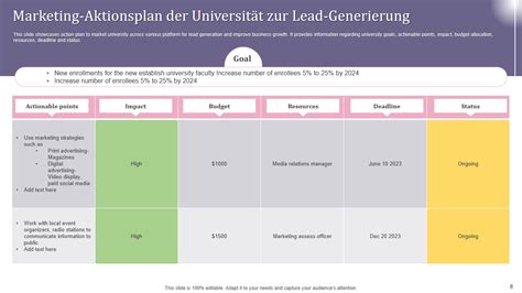 Beispiele F R Unentbehrliche Marketingpl Ne F R Universit Ten Mit