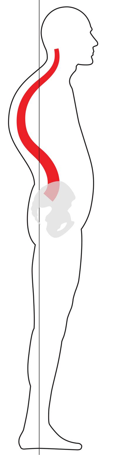 Posture - Ideal - Hyperkyphosis - Hyperlordosis - Scoliosis - Kyphosis