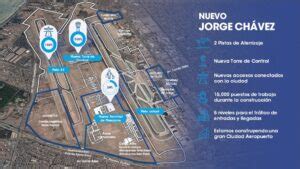 Ciudad Aeropuerto Jorge Chavéz, un proyecto de talla internacional
