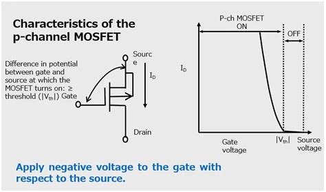 Circuit Diagram Of P Channel Mosfet