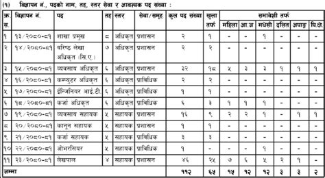 Krishi Bikas Bank Vacancy 2080 For Various Positions