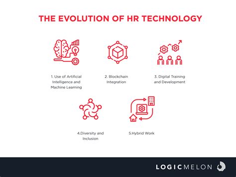 The Evolution Of Hr Technology