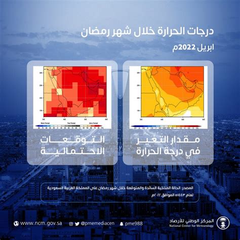 الأرصاد درجات الحرارة أعلى من معدلها في رمضان ص