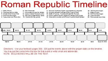 ROMAN REPUBLIC TIMELINE by Pam Ancelet | TPT