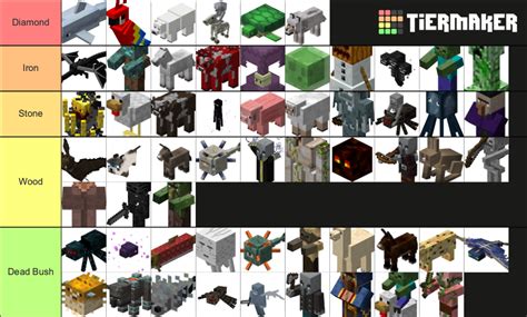 All Minecraft Mobs Tier List Community Rankings TierMaker