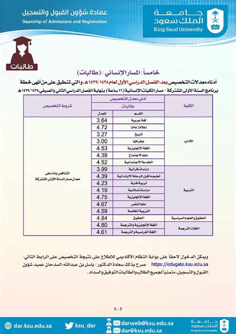 نسب القبول في جامعة الملك سعود 1441