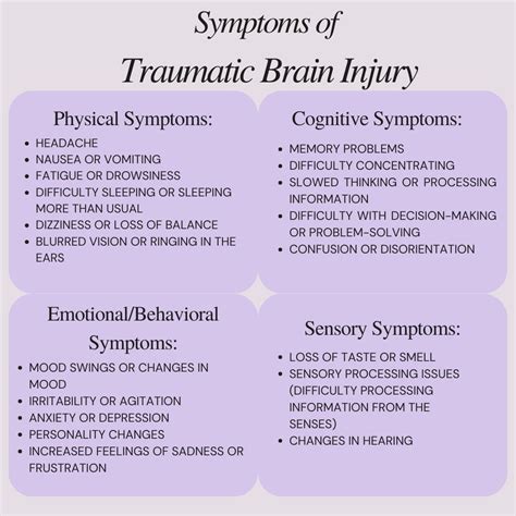 Traumatic Brain Injury Causes Risk Factors Symptoms Treatment