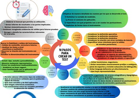 Ov Pasos Para La Construcci N De Un Test Selecci N De Otros