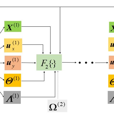 network structure  danm admm net  scientific diagram