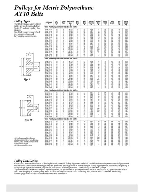 pulley specifications  dimensions  belt mechanical
