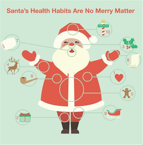 Ho Ho Ho!? Santa’s Health Habits Are No Merry Matter