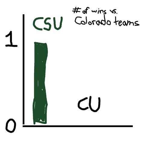 Rocky Mountain Showdown In Depth Analysis Rcollegebasketball