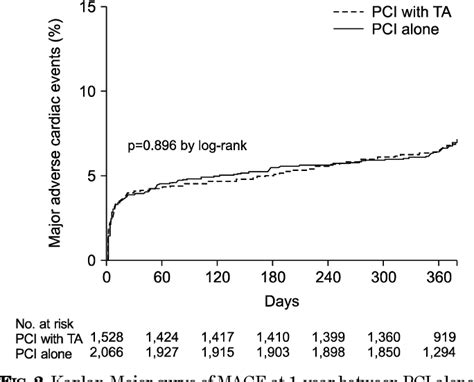 Figure 1 From Impact Of Thrombus Aspiration On Clinical Outcomes In