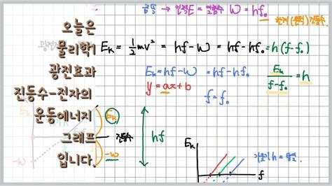 10분에 정리하는 물리학1 광전효과 진동수 전자의 운동에너지 그래프 해석 YouTube