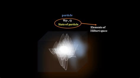 Quantum Mechanics Part Linear Vector Space Basis Dimensions