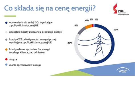 Wzrost Cen Energii Elektrycznej A Tarcza Antyinflacyjna Ile Wynios