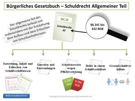 Schuldrecht Allgemeiner Teil B Rgerliches Gesetzbuches Bgb