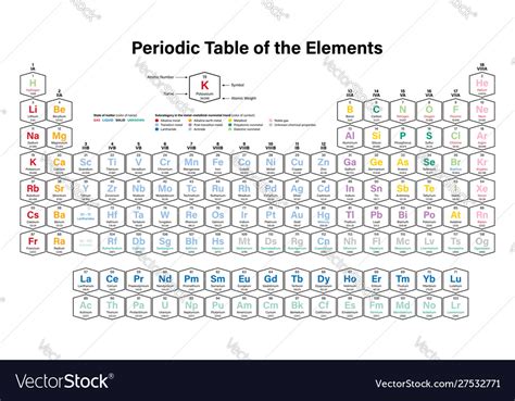 Periodic Table Elements Royalty Free Vector Image