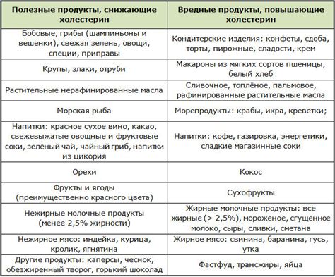 Гипохолестериновая Диета Распечатать — Похудение Диета Правильное Питание