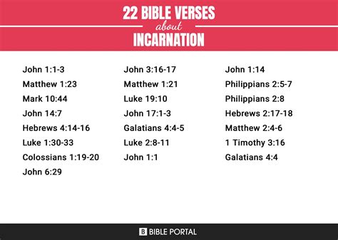 22 Bible Verses about Incarnation