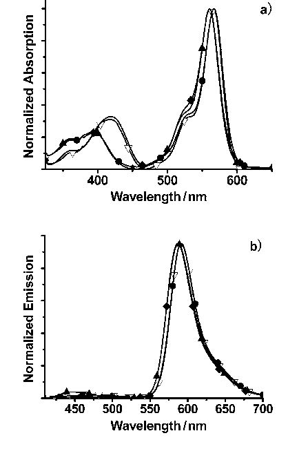 Figure 1 From Development Of FRET Based Dual Excitation Ratiometric