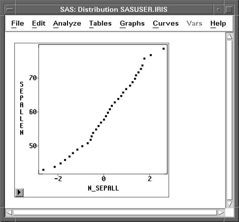 Qq Plot