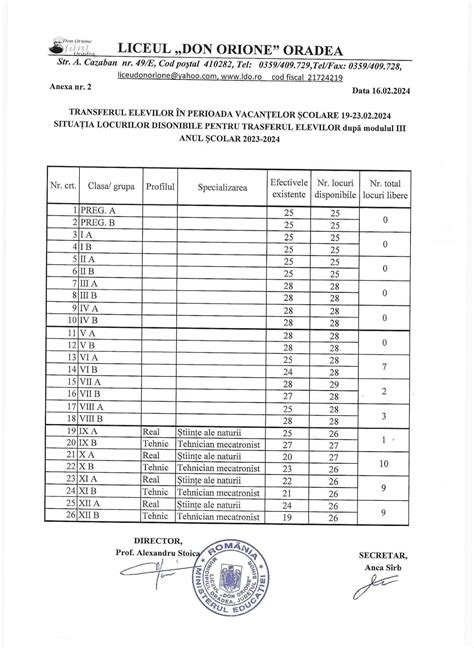 Transferul elevilor în perioada vacanțelor școlare 19 23 02 2024