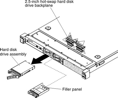 Removing A Hot Swap Hard Disk Drive System X M Lenovo Docs