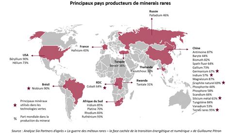 Article Vers Une Transition De Notre Mod Le Socio Conomique