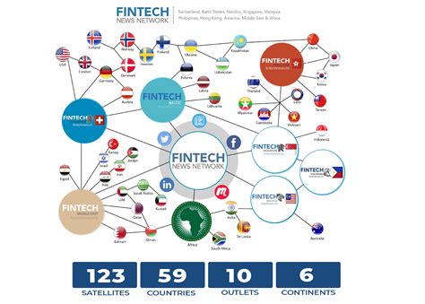 Fintech News Network Map Fintech Hong Kong