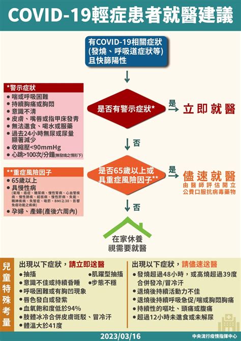 公告本市covid 19口服抗病毒藥物合約機構持續更新