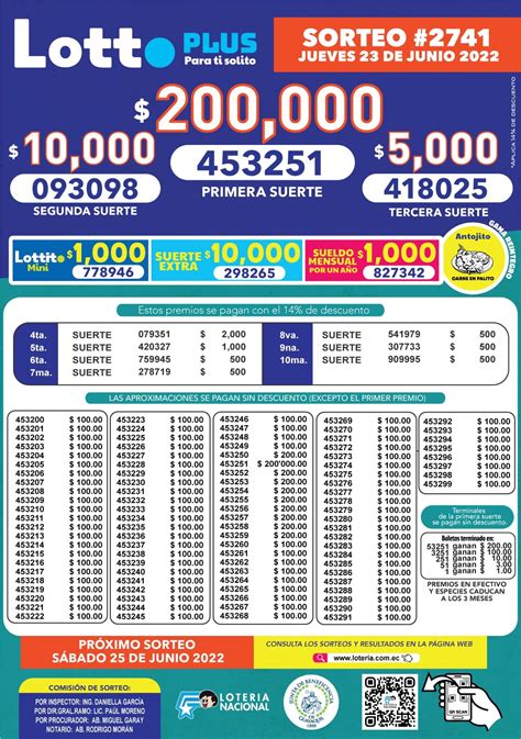 Lotto Sorteo Resultados Bolet N Oficial De La Loter A Nacional De