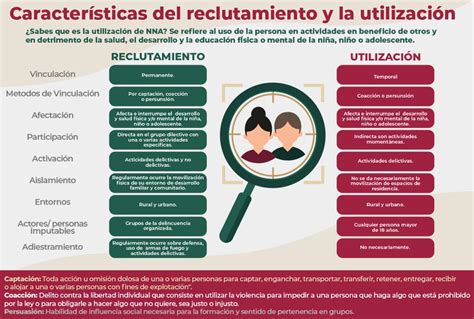 Características del reclutamiento y la utilización Observatorio