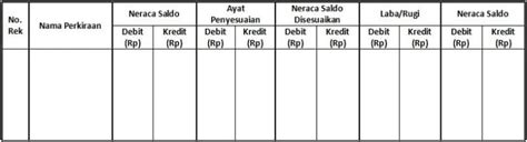 Cara Membuat Kertas Kerja Worksheet Atau Neraca Lajur