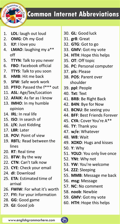 How To Find The Abbreviations For Words Gastales