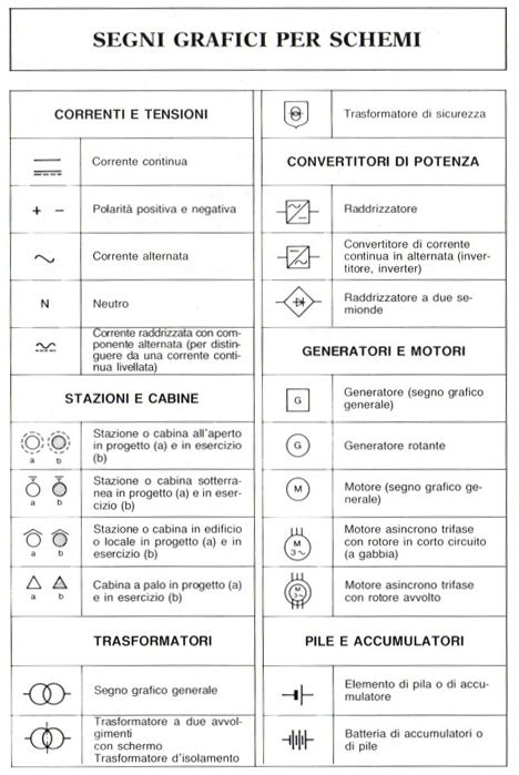 Cosa è e come si legge uno schema unifilare