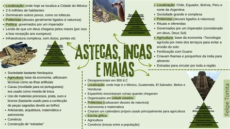 Incas Maias E Astecas Resumo Pequeno - MAPA MENTAL INCAS MAIAS ASTECAS CIVILIZAÇÃO PRÉ-COLOMBIANA ...