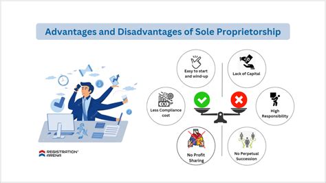 Advantages And Disadvantages Of Sole Proprietorship Guide