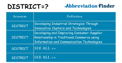 What does DISTRICT mean?
