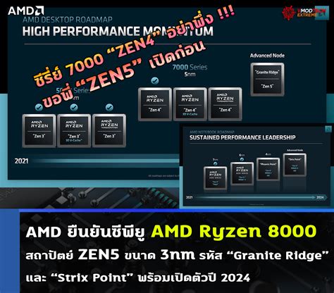 Amd ยืนยันซีพียู Amd Ryzen 8000 สถาปัตย์ Zen5 ขนาด 3nm พร้อมเปิดตัวปี 2024