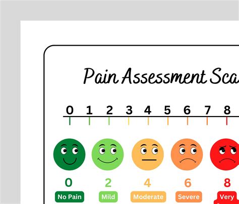 Colorful Pain Scale Poster: Health Office Decor, Pain Assessment Chart