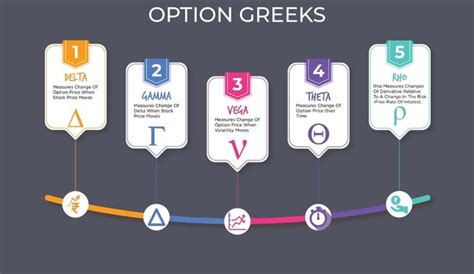 Greeks Option Pricing Q A Welcome To Financial Engineering