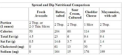 Avocado Nutrition Facts: An All-Creatures.org Vegan Health Article