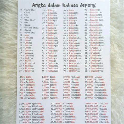 Jual Poster Cara Baca Angka Dalam Bahasa Jepang Kab Karawang Yasashi Japan Shop Tokopedia