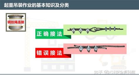 Ppt 【课件】起重吊装作业安全管理培训（113页） 知乎