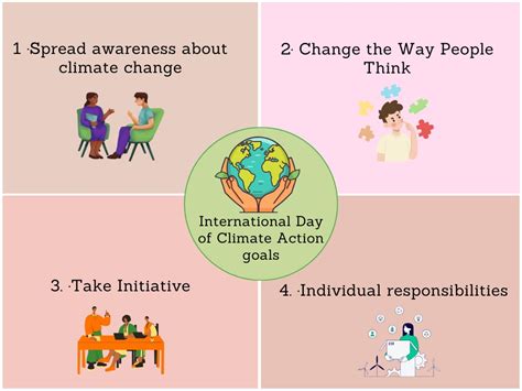 International Day Of Climate Action 24th October Sigma Earth