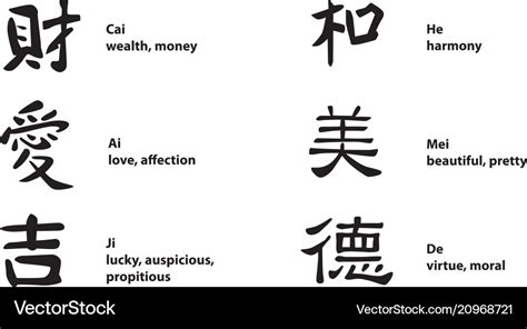 China signs Royalty Free Vector Image - VectorStock